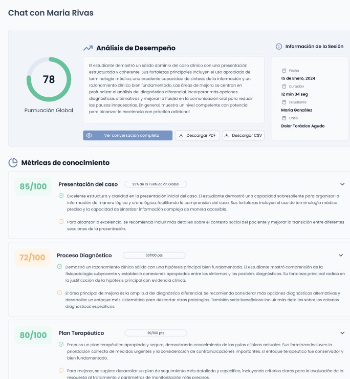 MetaMedics AI Platform assessment panel: overall score and per-competency knowledge metrics after a clinical conversation simulation