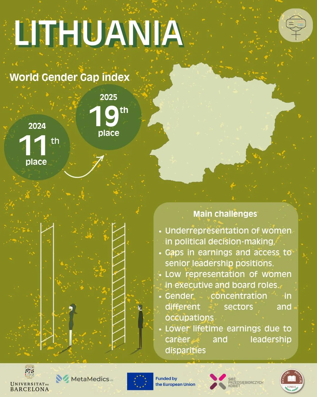 Lithuania in the World Gender Gap Index — main challenges