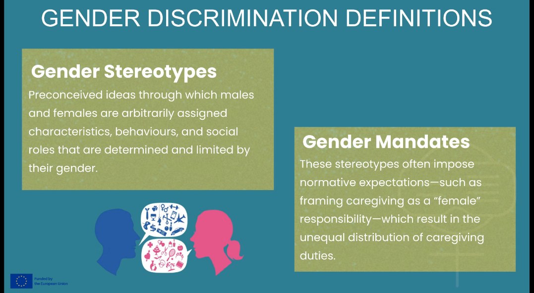 Slide defining gender discrimination