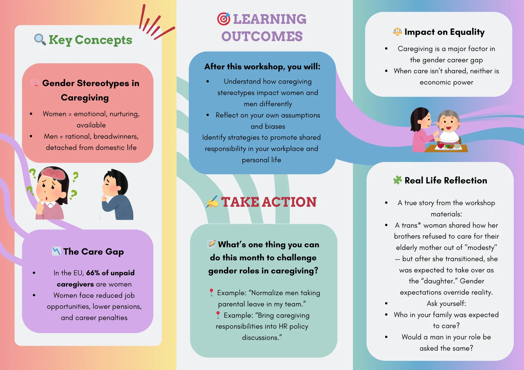 Caregiving Key Concepts