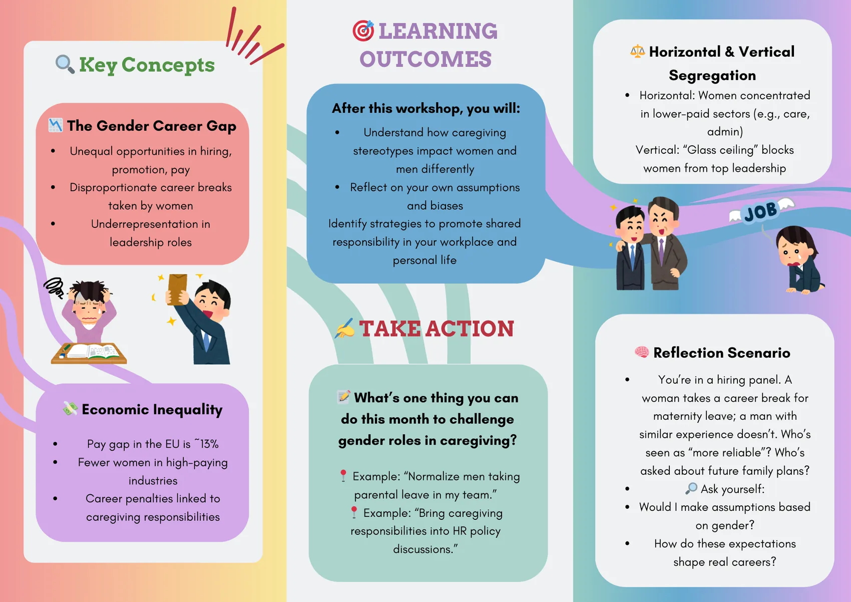 Workplace Key Concepts