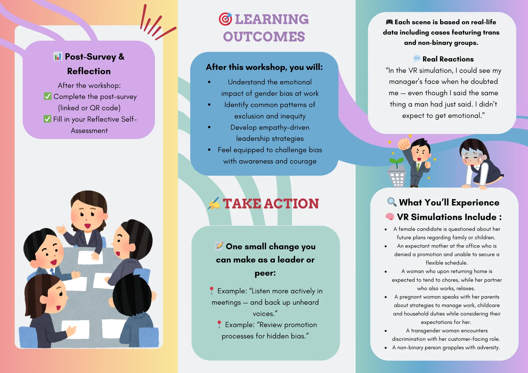 VR Learning Outcomes